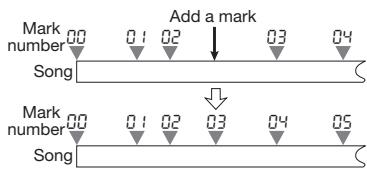 ZOOM MRS-8 - Press the [MARK/CLEAR] key in the control section. - 2