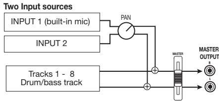 ZOOM MRS-8 - - Recording destination not selected - 2