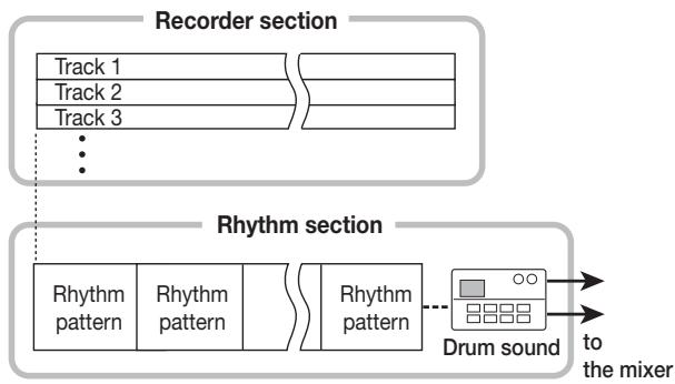 ZOOM MRS-802 - Rhythm section - 1
