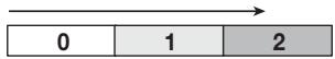 ZOOM MRS-802 - Line up patterns - 1