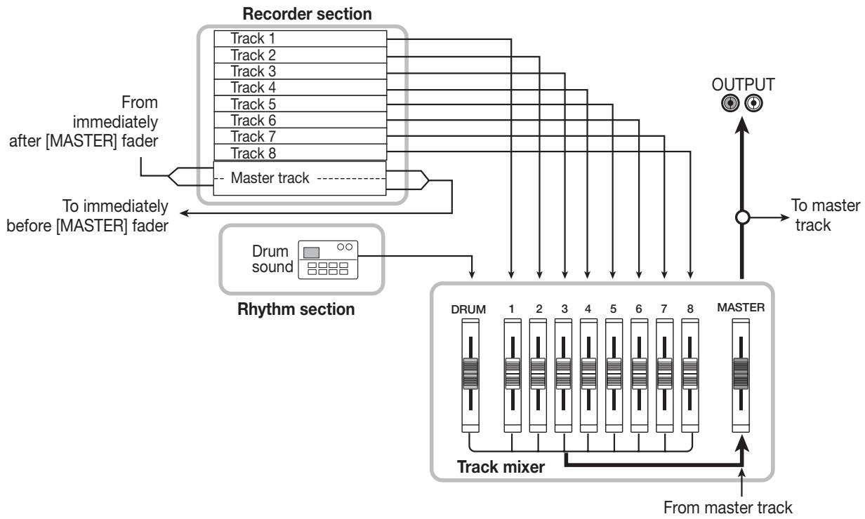 ZOOM MRS-802 - HINT - 2