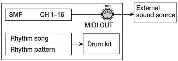 ZOOM MRS-802 - - SMF ChToDrum - 1