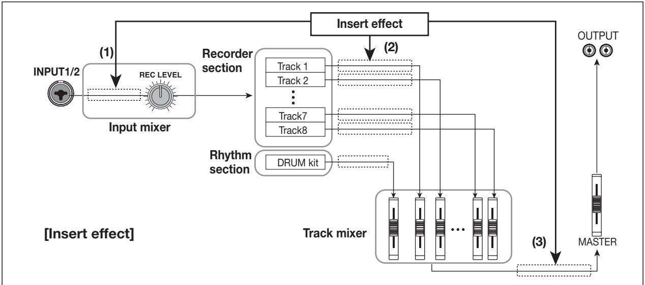 ZOOM MRS-802 - Send/return effects - 1