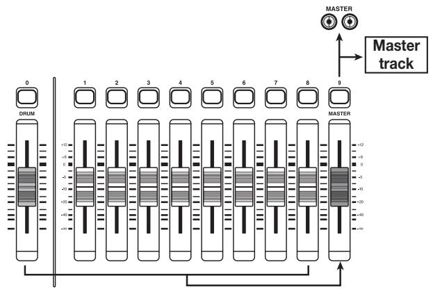 ZOOM MRS-802 - About the master track - 1
