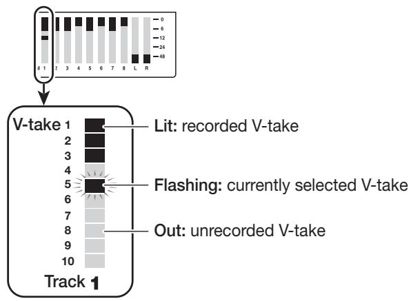 ZOOM MRS-802 - Basic V-take editing steps - 1