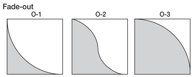 ZOOM MRS-802 - Turn the dial to select the fade-in or fade-out curve. - 2