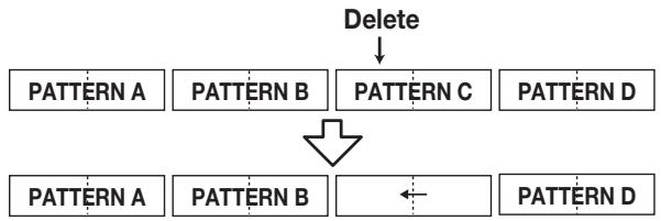 ZOOM MRS-802 - To delete rhythm pattern data - 1