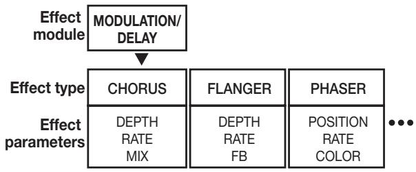 ZOOM MRS-802 - Editing the insert effect patch - 1