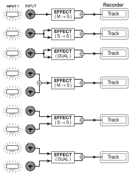 ZOOM MRS-802 - When inserted into the input mixer - 1