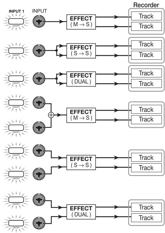 ZOOM MRS-802 - When inserted into the input mixer - 2