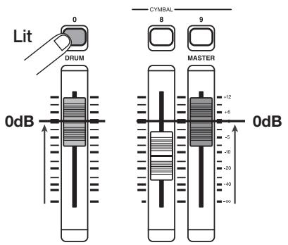 ZOOM MRS-802 - Then set the [DRUM] and [MASTER] faders to the 0 (dB) position. Press the [DRUM] status key repeatedly until the key is lit. - 1
