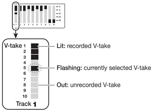 ZOOM MRS-802 - Use the cursor up/down keys to bring the indication "TR xx-yy" onto the display (where xx is the track number and yy the V-take number). - 3