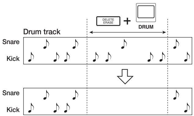 ZOOM MRS-802 - - To erase the play contents for all drum sounds - 1