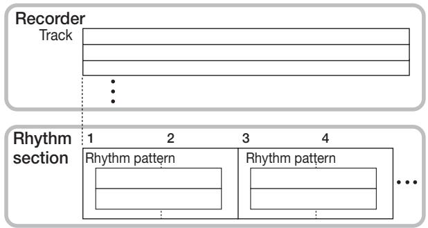 ZOOM MRS-802 - Rhythm patterns - 1
