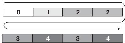 ZOOM MRS-802 - - Link patterns - 1