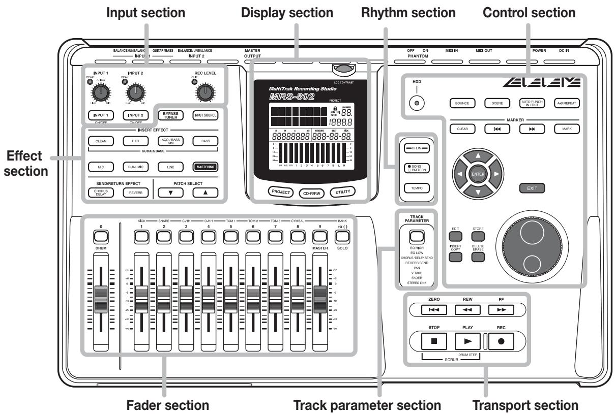 ZOOM MRS-802 - Top panel - 1