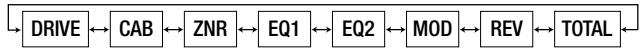 ZOOM PS-02 - Basic operation steps for Effect Edit menu - 3