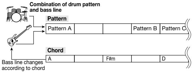 ZOOM PS-02 - Rhythm track - 1