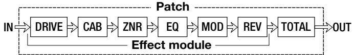 ZOOM PS-02 - Effect configuration - 1