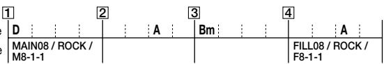 ZOOM PS-02 - Program pattern change information - 1