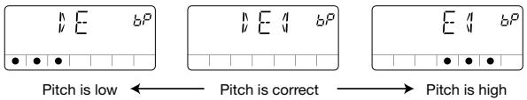ZOOM PS-02 - When the display shows the desired note, perform fine tuning of the pitch until a triangle mark is displayed on both sides of the note. - 1