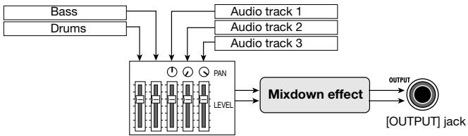 ZOOM PS-02 - Truly useful effects section is great for all sorts of applications from recording to mix-down - 2