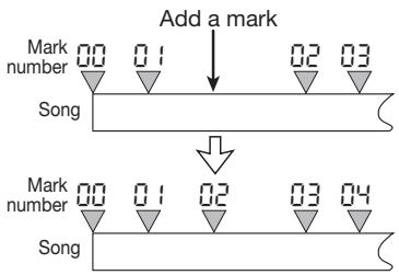 ZOOM PS-04 - Press the [MARK] key. - 2