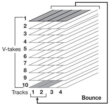 ZOOM PS-04 - Combining multiple tracks on another track (Bounce function) - 1