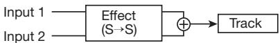 ZOOM PS-04 - - Insert position immediately after INPUT - 3