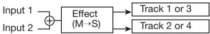 ZOOM PS-04 - - Insert position immediately after INPUT - 11
