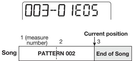 ZOOM PS-04 - Use the cursor left/right keys to move the position indication to the EOS position. - 1