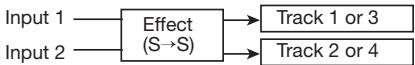 ZOOM PS-04 - - Insert position immediately after INPUT - 9