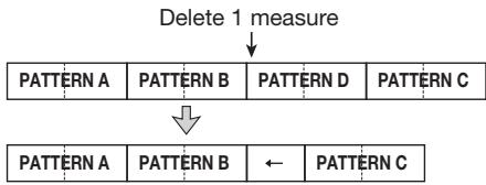 ZOOM PS-04 - To delete a measure - 1