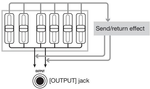 ZOOM PS-04 - 4-3 Applying the send/return effect - 1