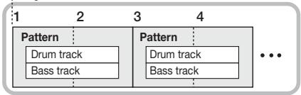 ZOOM PS-04 - ■ Pattern/song - 2