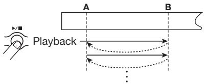 ZOOM PS-04 - To start repeat playback, press the [▶/■] key. - 1