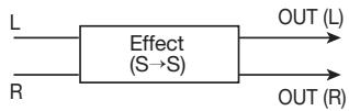 ZOOM PS-04 - - Insert position immediately after INPUT - 13