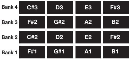 ZOOM PS-04 - To change the bass program scale and key, turn the dial. - 2