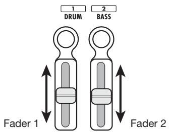 ZOOM PS-04 - Operate faders 1 and 2 to adjust the playback volume of the pattern. - 1