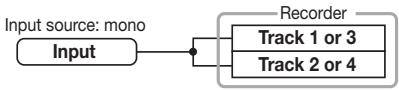 ZOOM PS-04 - To switch two tracks to the recording standby condition, hold down the status key for one track and then press the status key for the other track. - 2
