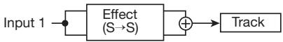ZOOM PS-04 - - Insert position immediately after INPUT - 4