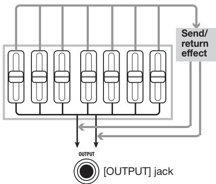 ZOOM PS-04 - Send/return effect - 1