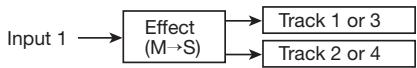 ZOOM PS-04 - - Insert position immediately after INPUT - 7