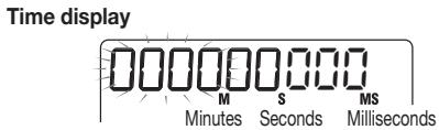 ZOOM PS-04 - Use the cursor left/right keys to cause a display digit to flash. - 1