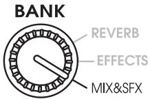 ZOOM RFX-1100 - • EFFECTS/MIX&SFX bank selected with selector - 2