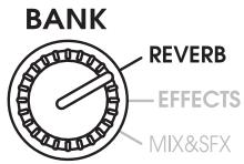 ZOOM RFX-1100 - • REVERB bank selected with BANK selector - 1