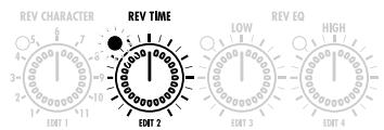 ZOOM RFX-2000 - REV TIME - 2