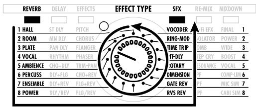 ZOOM RFX-2000 - ■ EFFECT TYPE selector - 1