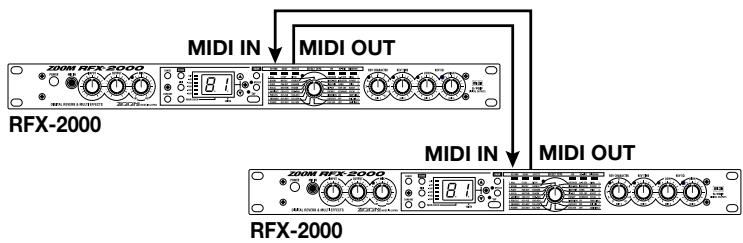 ZOOM RFX-2000 - When using two RFX-2000 units, connect the MIDI OUT connector on the first RFX-2000 to the MIDI IN connector of the second RFX-2000, and connect the MIDI OUT connector on the second RFX-2000 to the MIDI IN connector on the first RFX-2000. The MIDI channel must be set to a matching setting. - 1