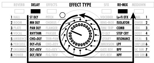 ZOOM RFX-2000 - ■ EFFECT TYPE selector - 2